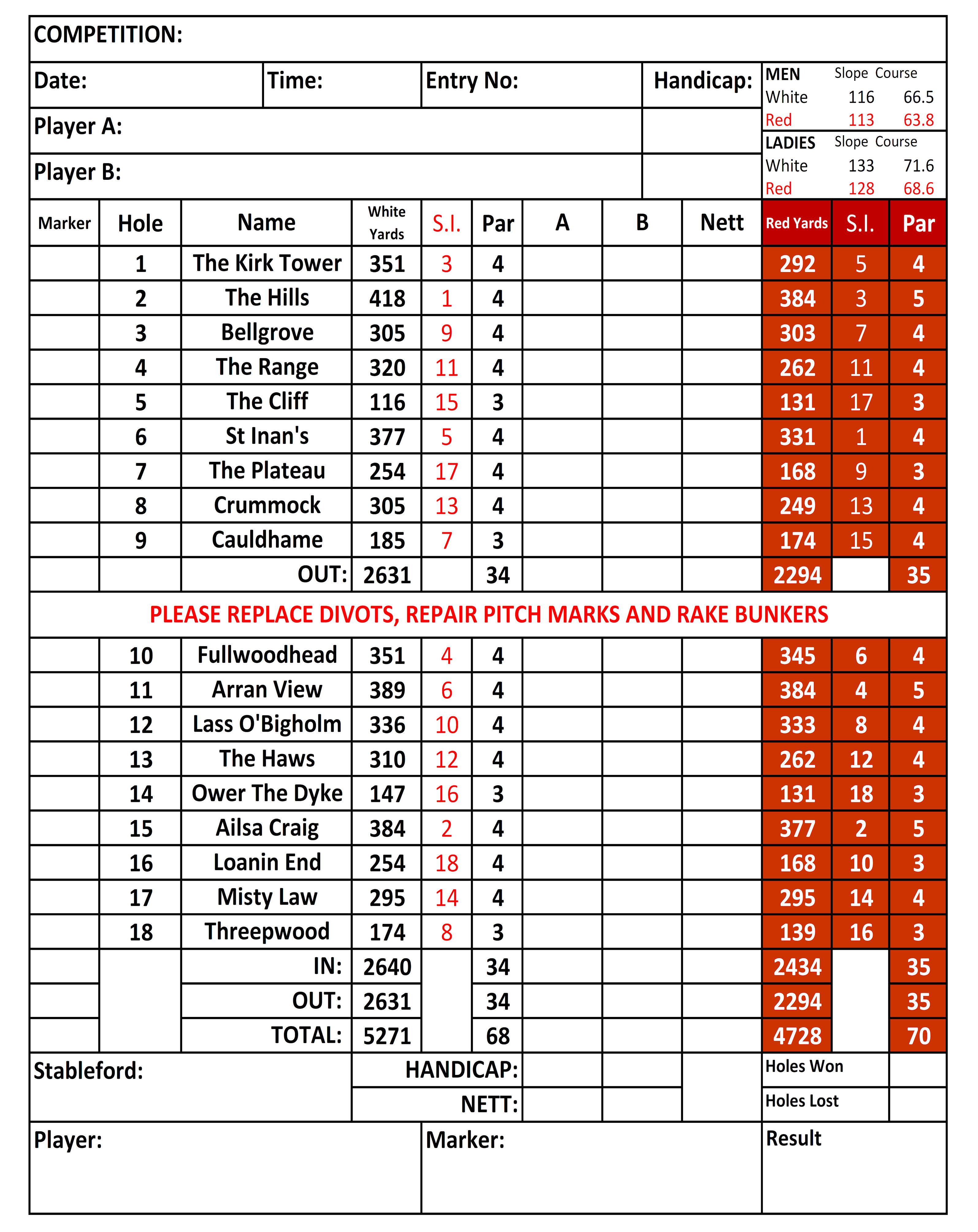 Inside of the printed scorecard