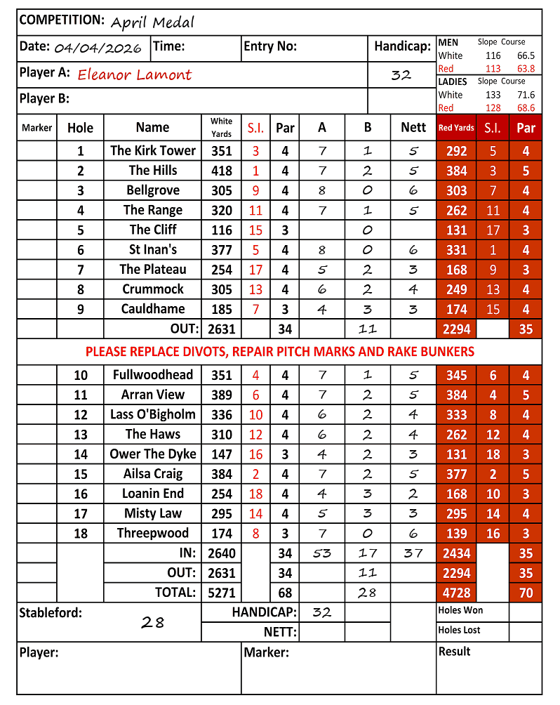 Scorecard - Eleanor Lamont, 04/04/2026
