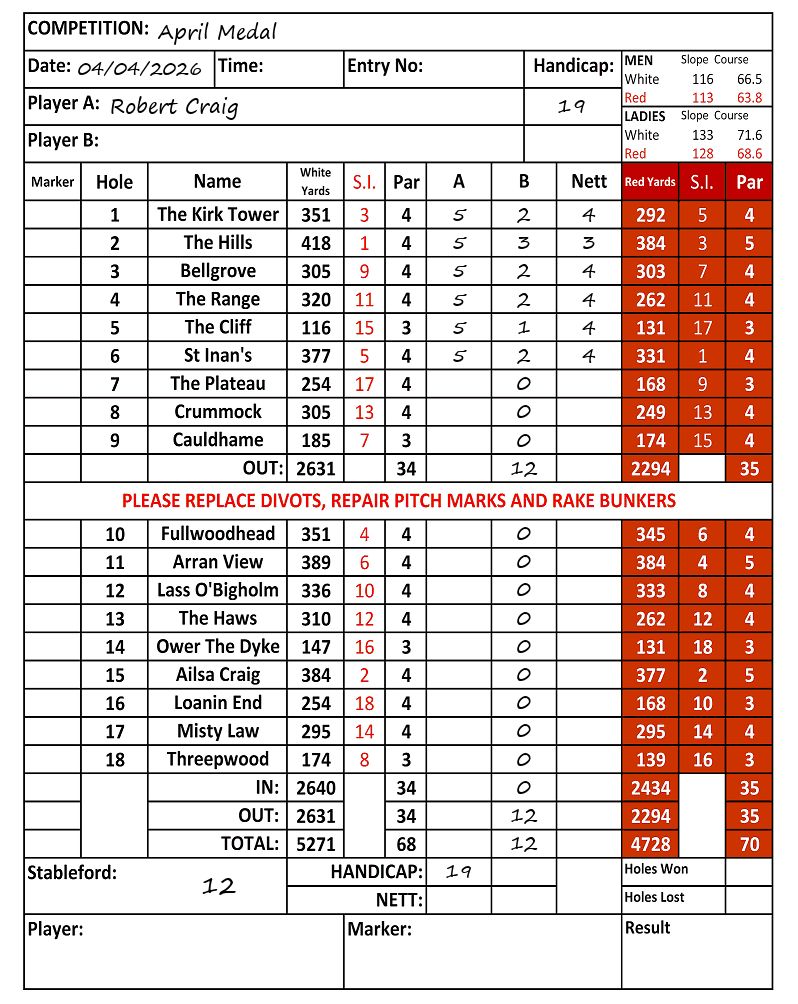 Scorecard - Robert Craig, 04/04/2026