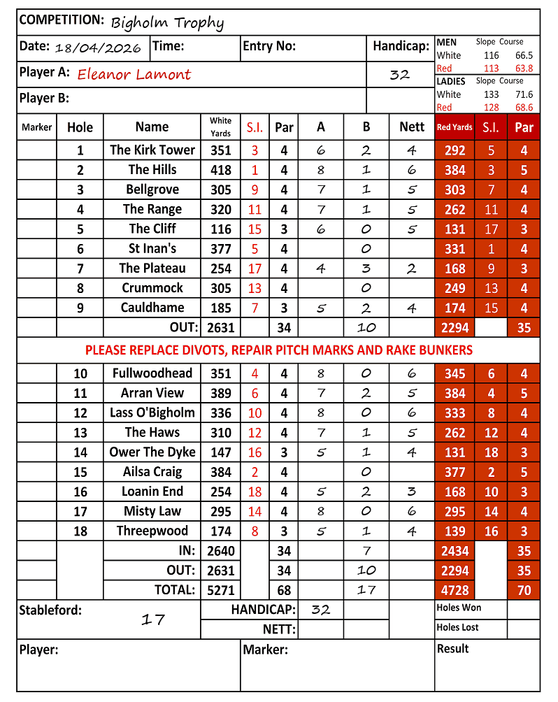 Scorecard - Eleanor Lamont, 18/04/2026