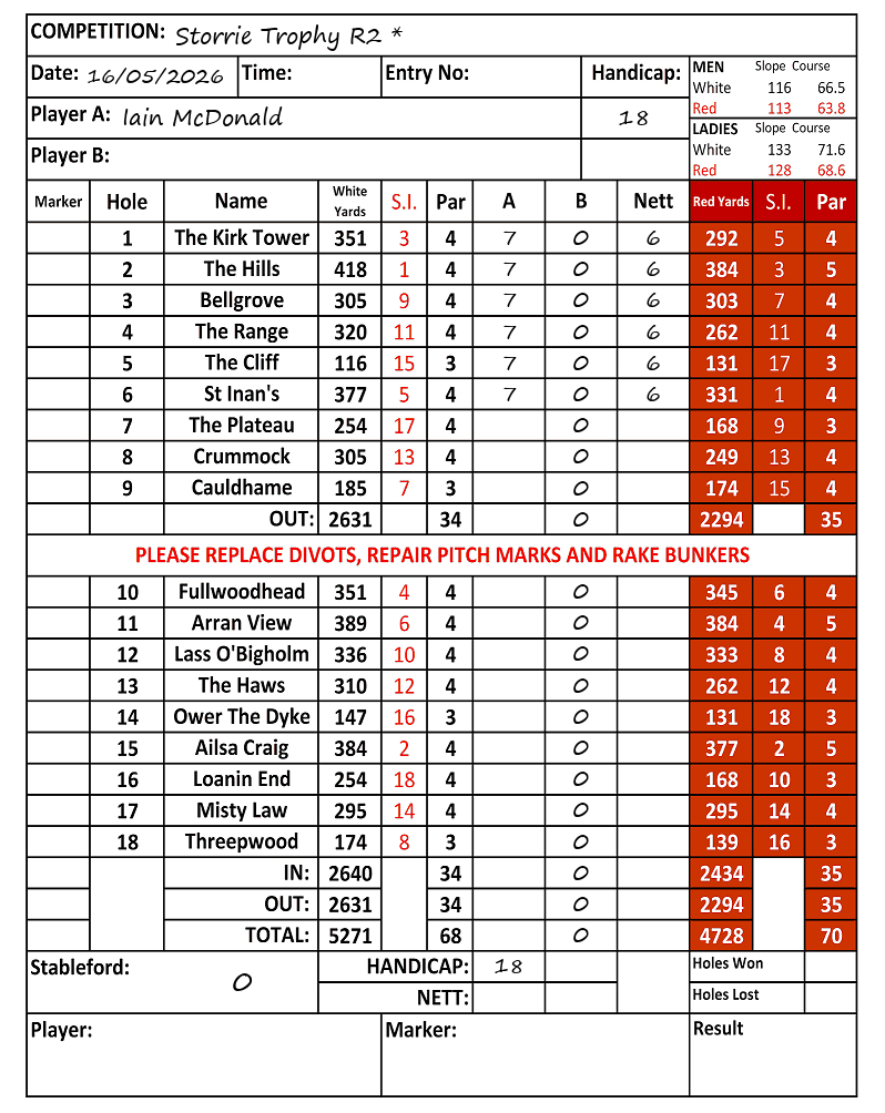 Scorecard - Iain McDonald, 16/05/2026