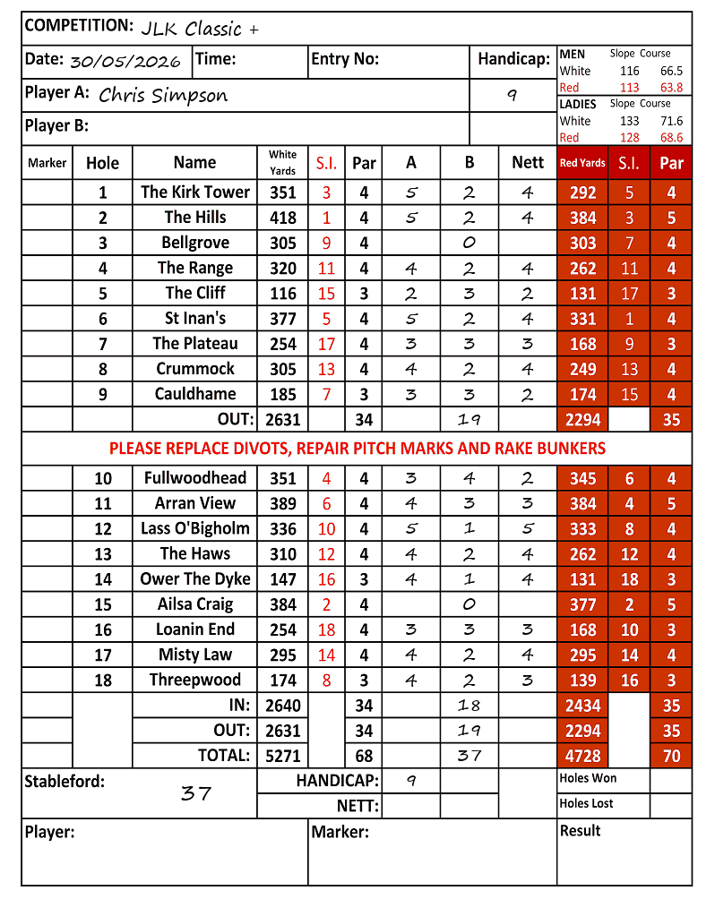 Scorecard - Chris Simpson, 30/05/2026
