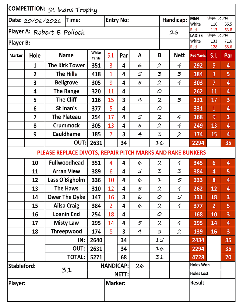 Scorecard - Robert B Pollock, 20/06/2026