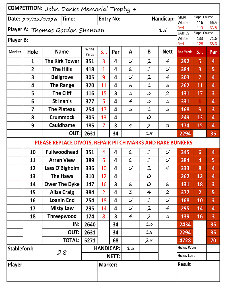 Scorecard - Thomas Gordon Shannan, 27/06/2026