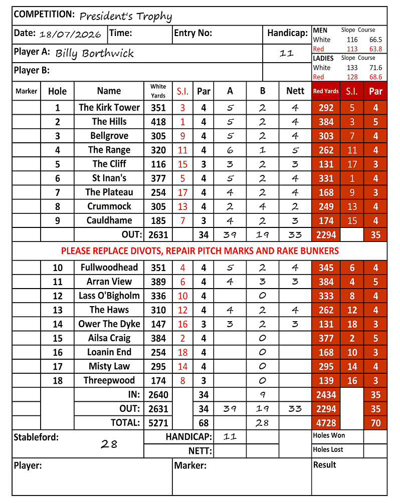 Scorecard - Billy Borthwick, 18/07/2026