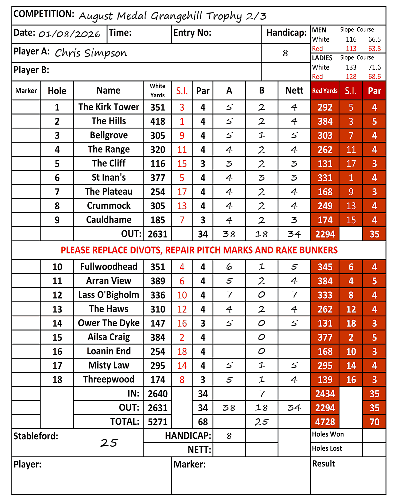 Scorecard - Chris Simpson, 01/08/2026