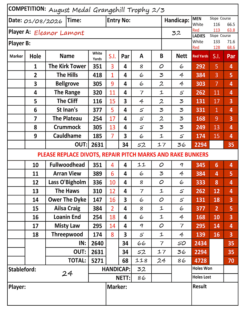 Scorecard - Eleanor Lamont, 01/08/2026
