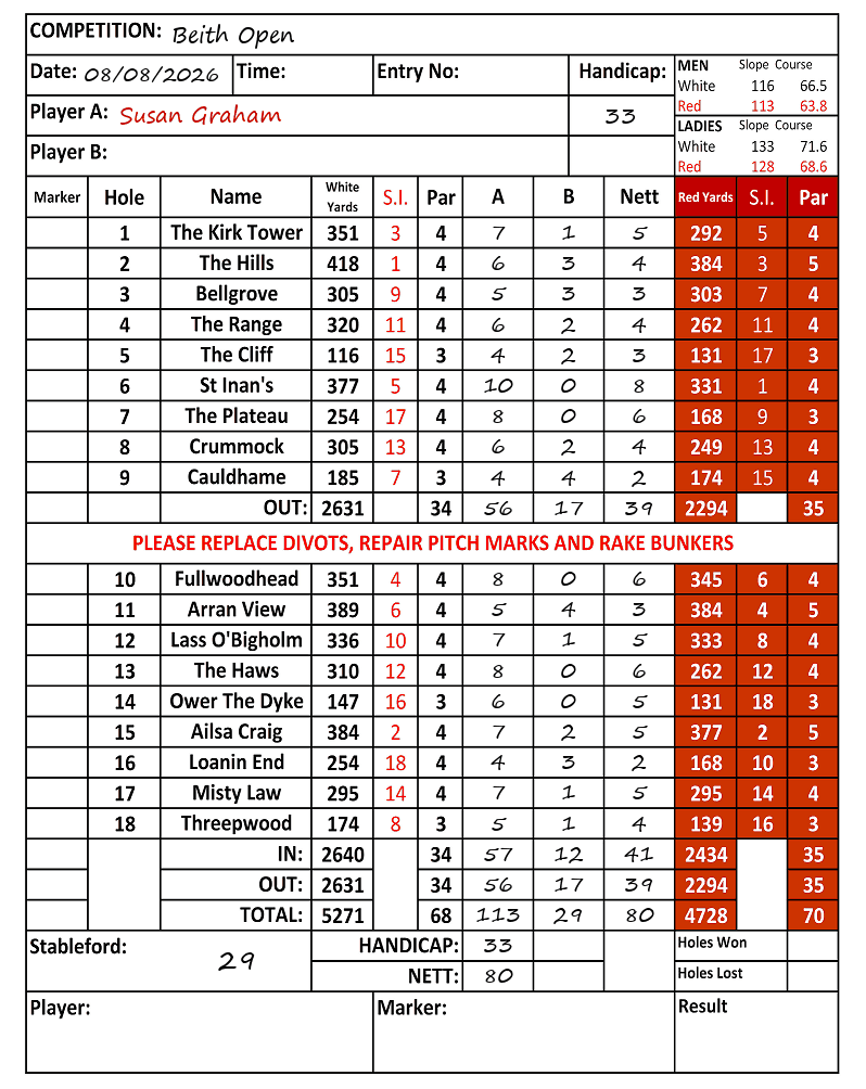 Scorecard - Susan Graham, 08/08/2026
