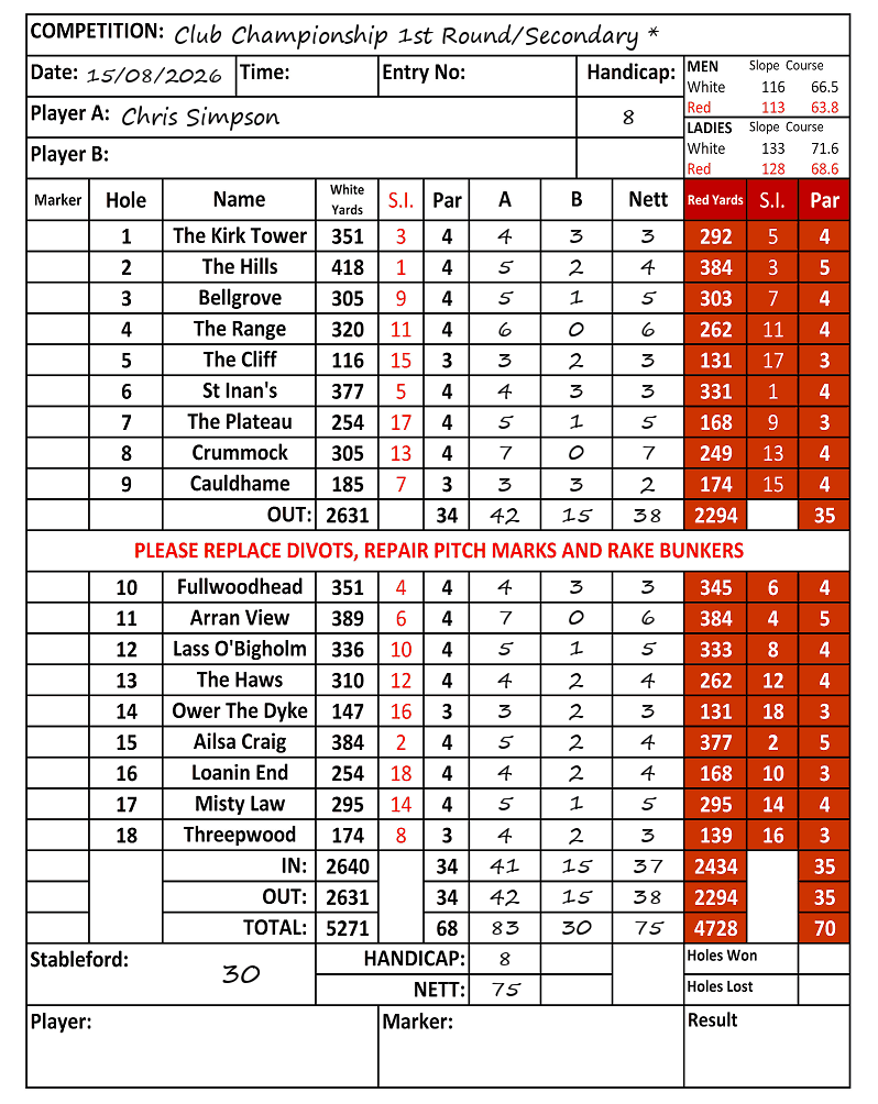 Scorecard - Chris Simpson, 15/08/2026