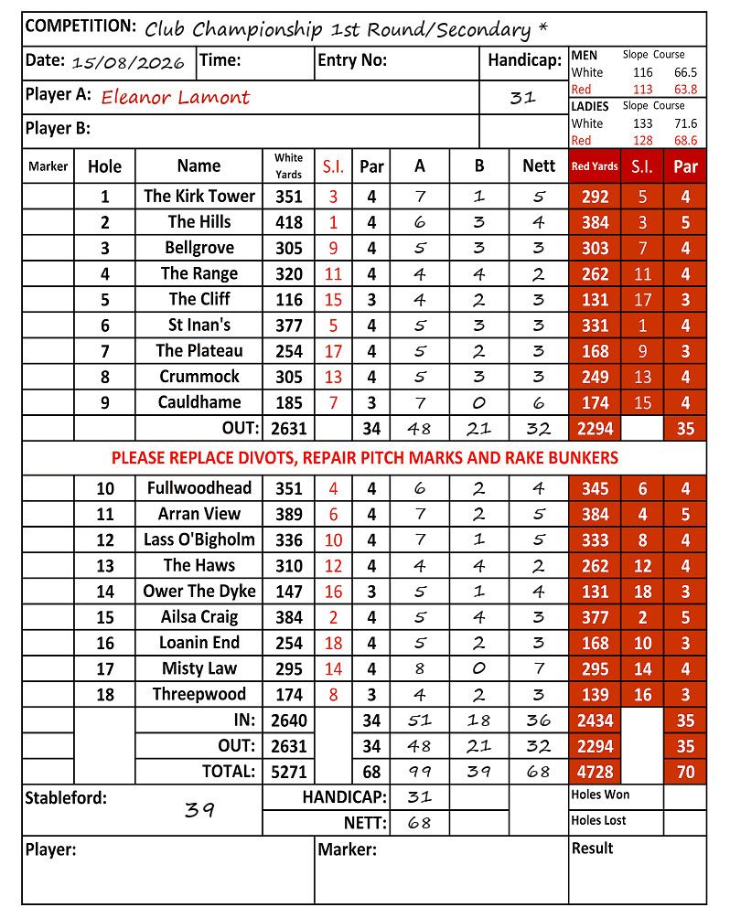 Scorecard - Eleanor Lamont, 15/08/2026