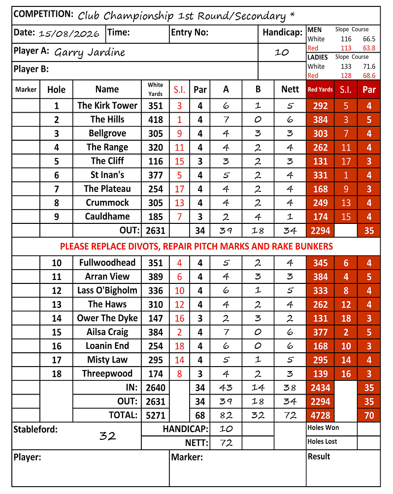 Scorecard - Garry Jardine, 15/08/2026