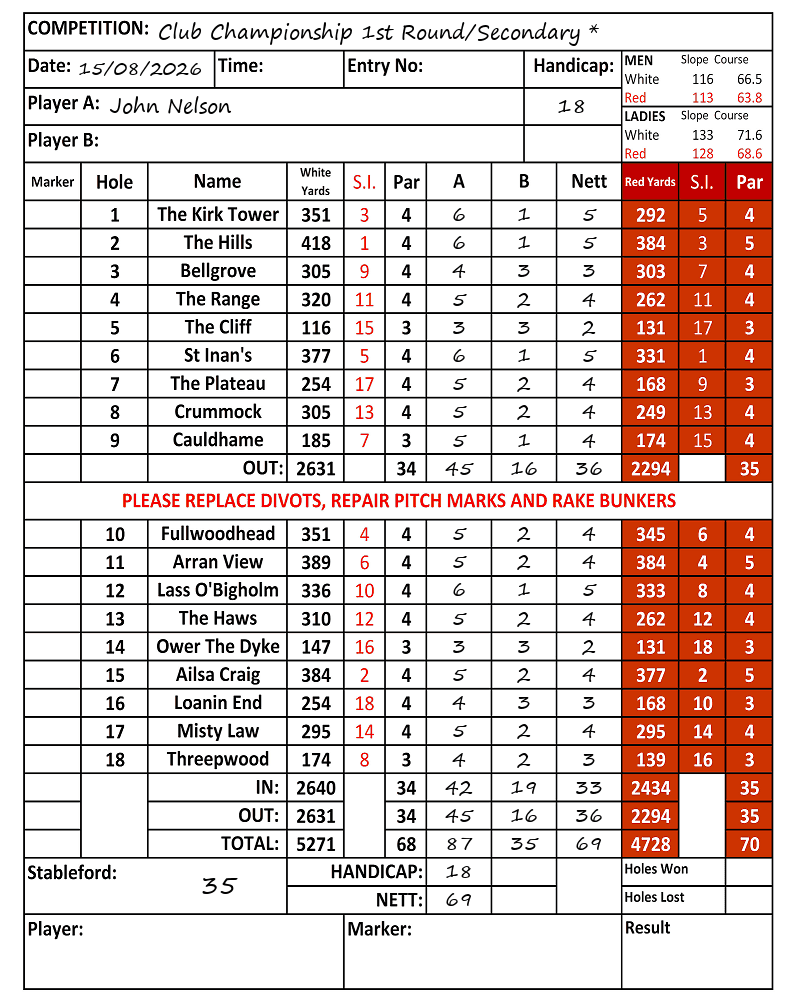 Scorecard - John Nelson, 15/08/2026