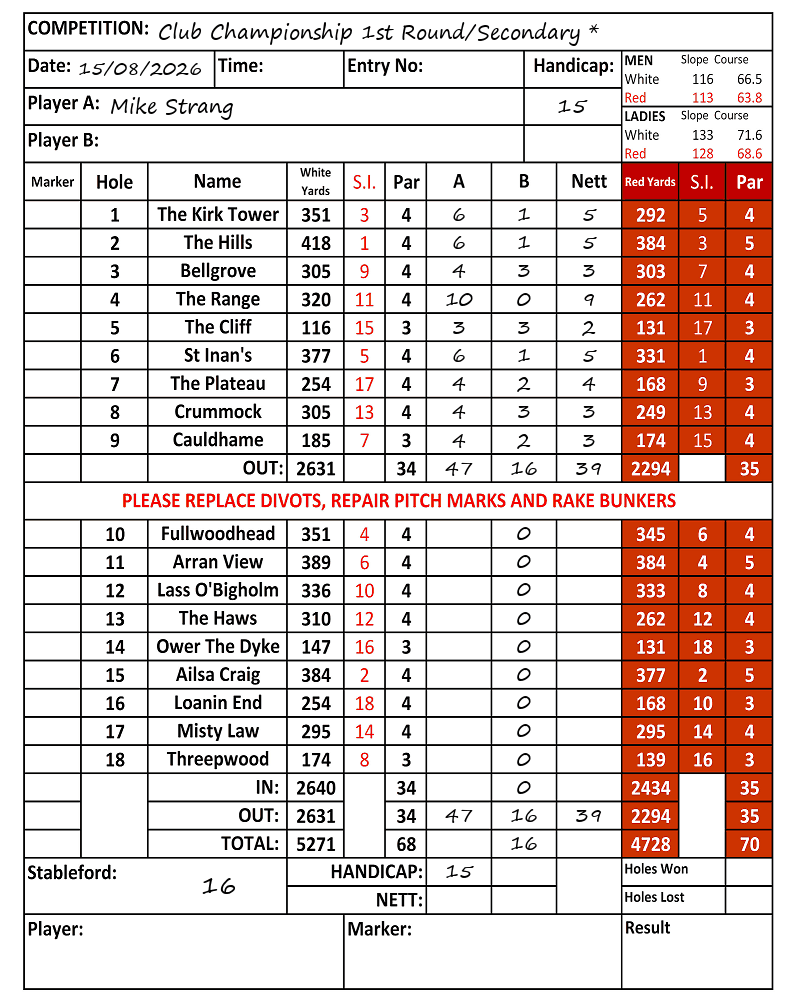 Scorecard - Mike Strang, 15/08/2026