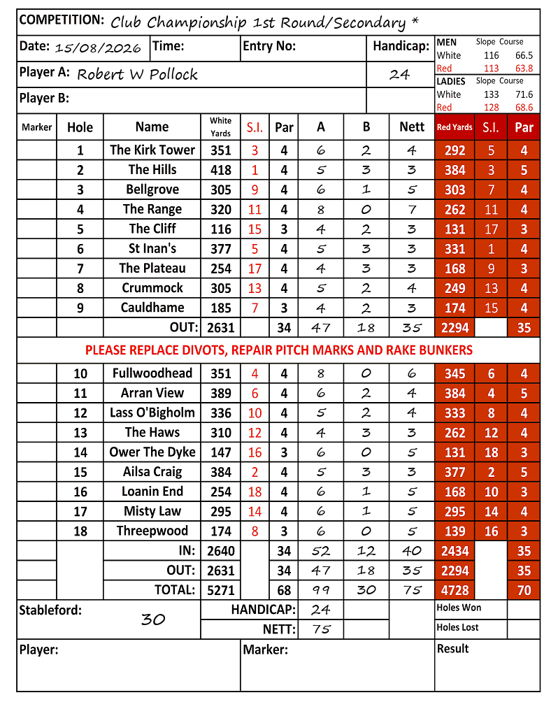 Scorecard - Robert W Pollock, 15/08/2026