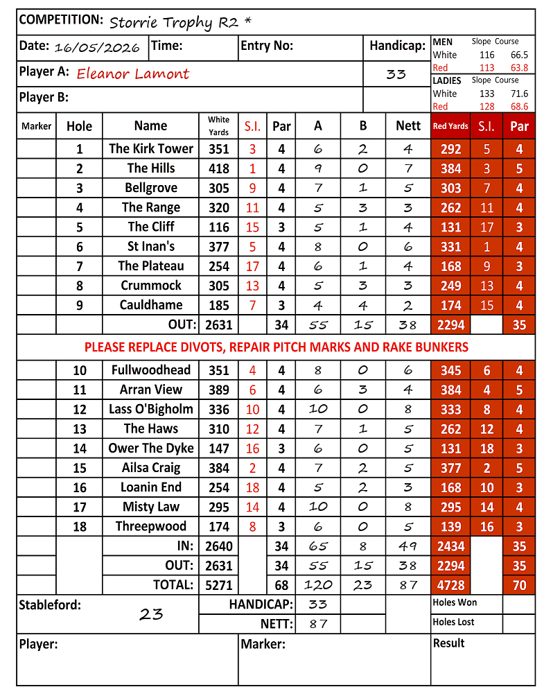 Scorecard - Eleanor Lamont, 16/05/2026