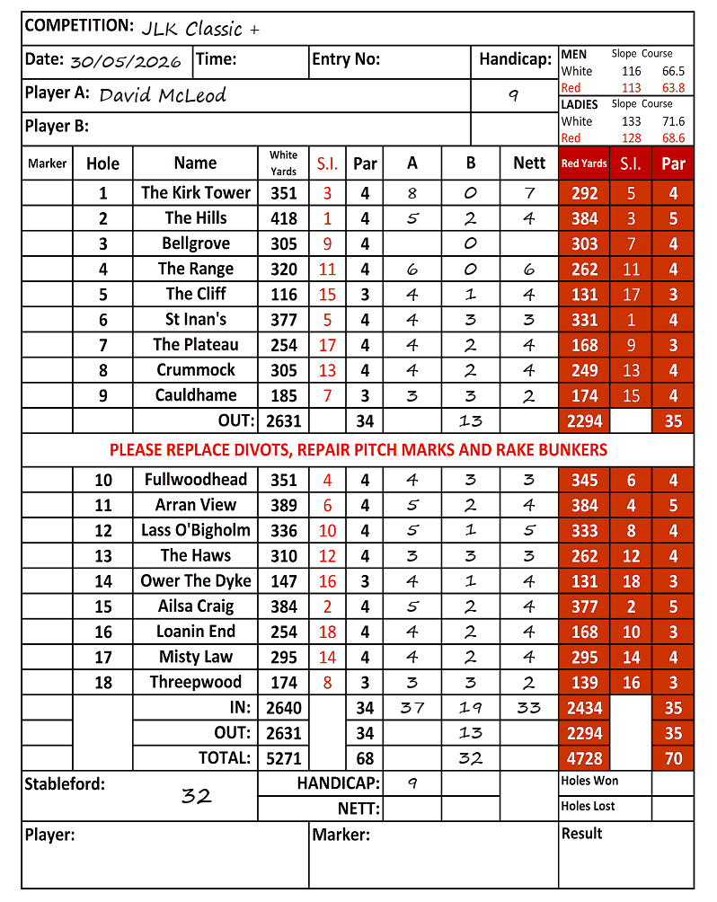 Scorecard - David McLeod, 30/05/2026