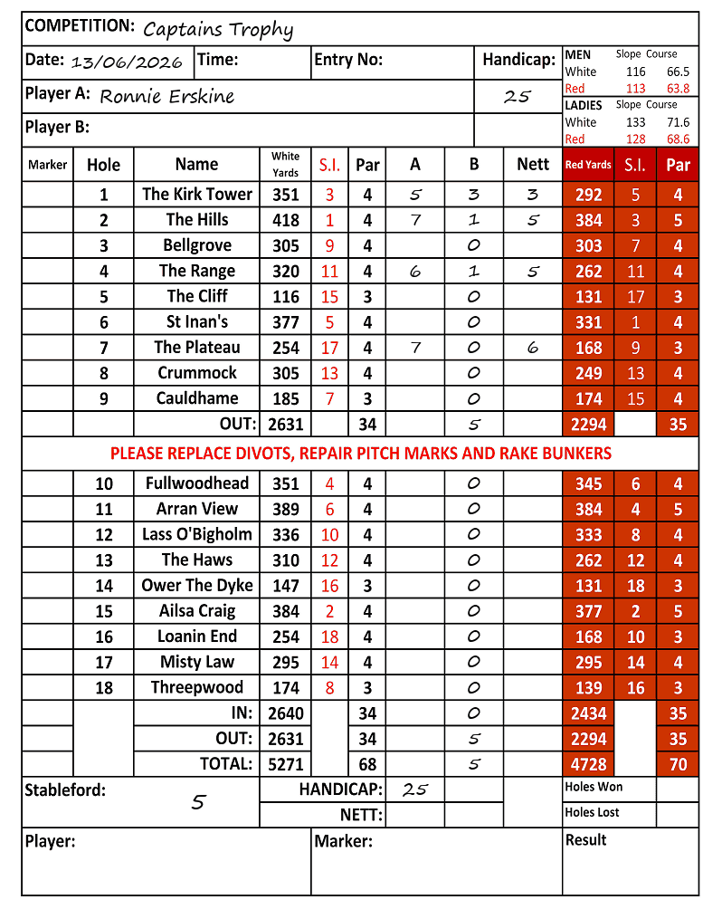Scorecard - Ronnie Erskine, 13/06/2026