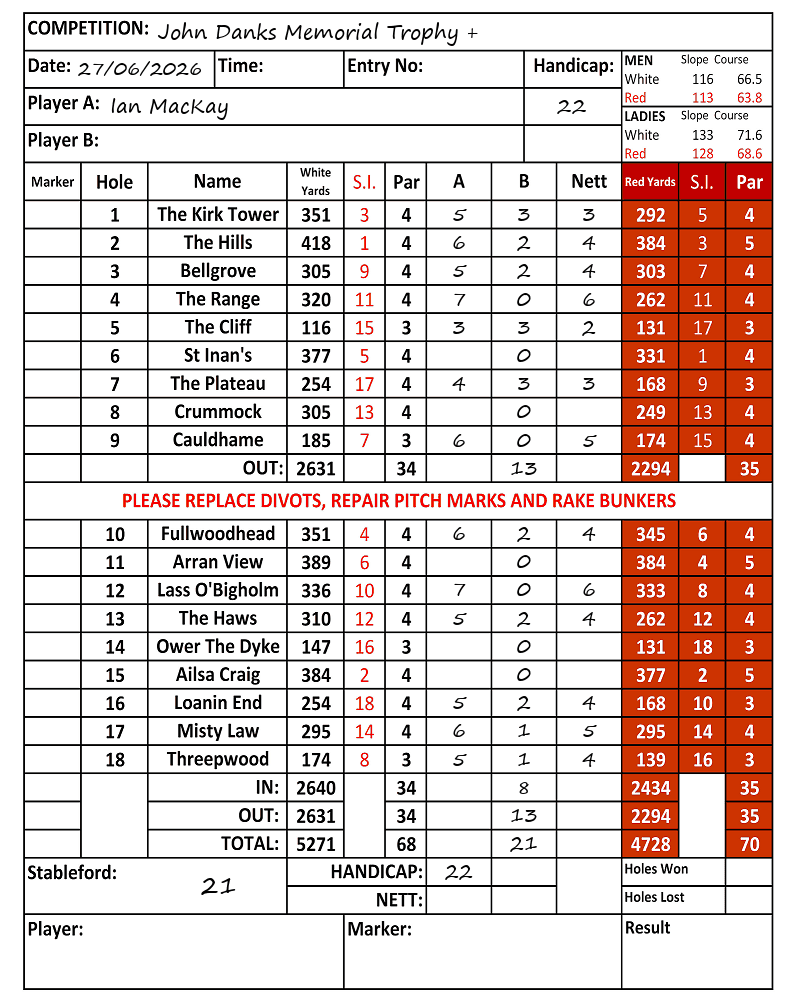 Scorecard - Ian MacKay, 27/06/2026