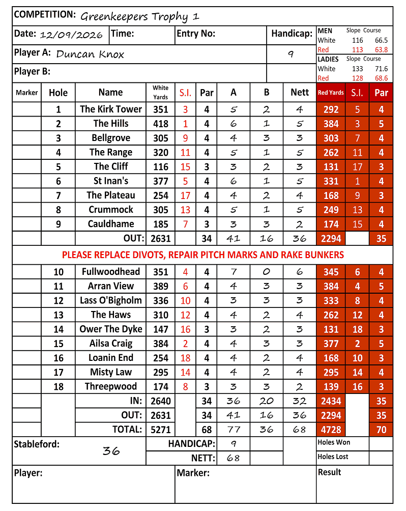 Scorecard - Duncan Knox, 12/09/2026