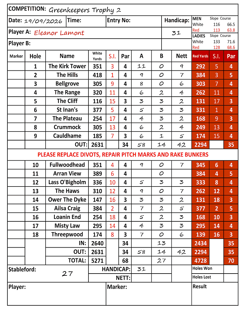 Scorecard - Eleanor Lamont, 19/09/2026