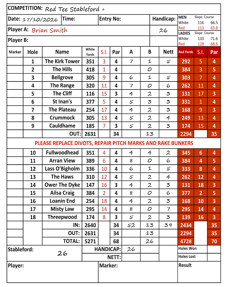 Scorecard - Brian Smith, 17/10/2026