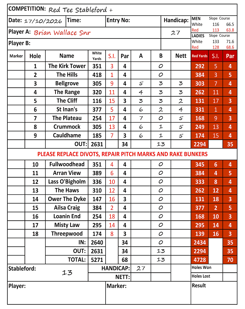 Scorecard - Brian Wallace Snr, 17/10/2026