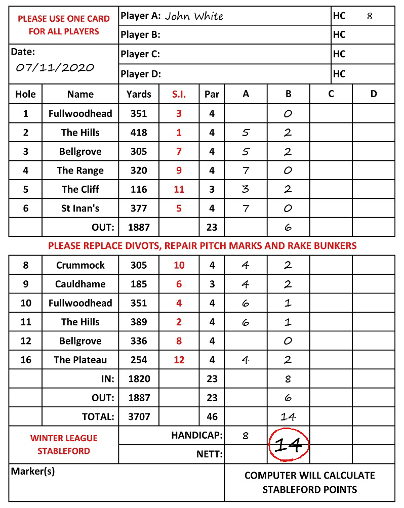 Scorecard - John White, 07/11/2020