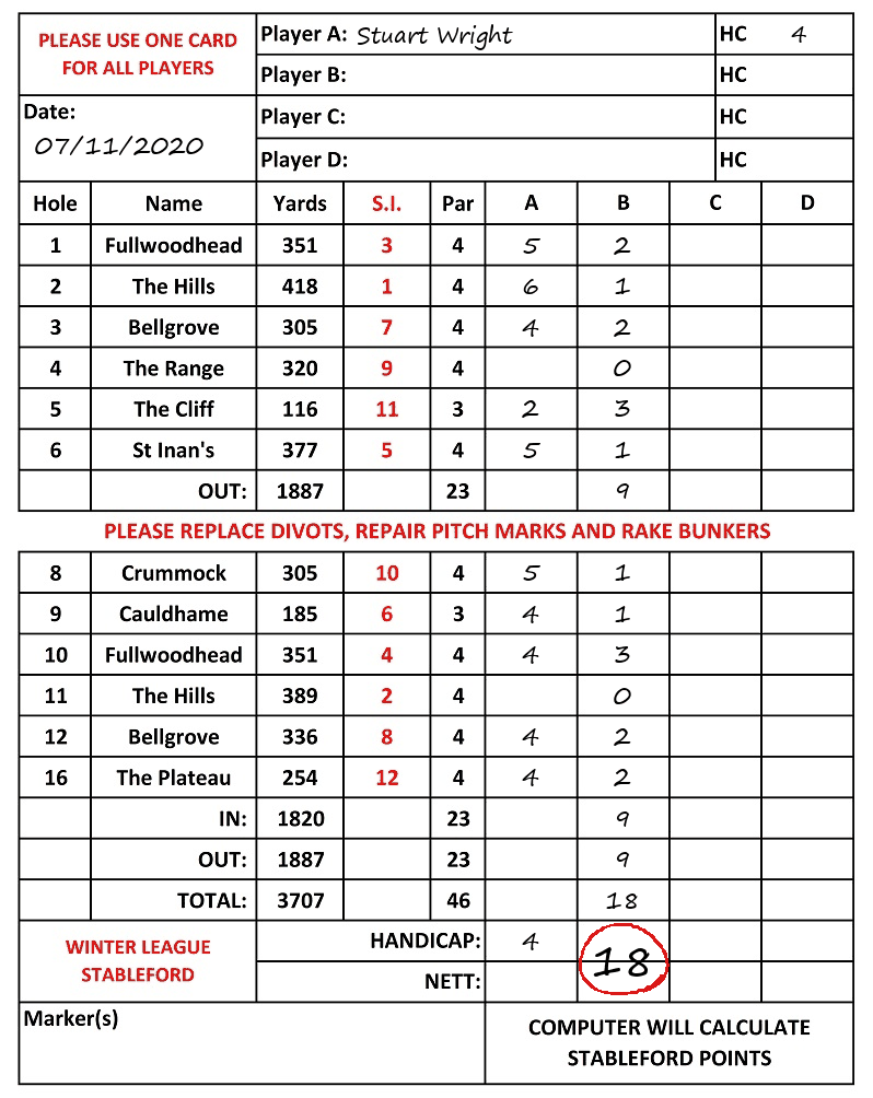 Scorecard - Stuart Wright, 07/11/2020