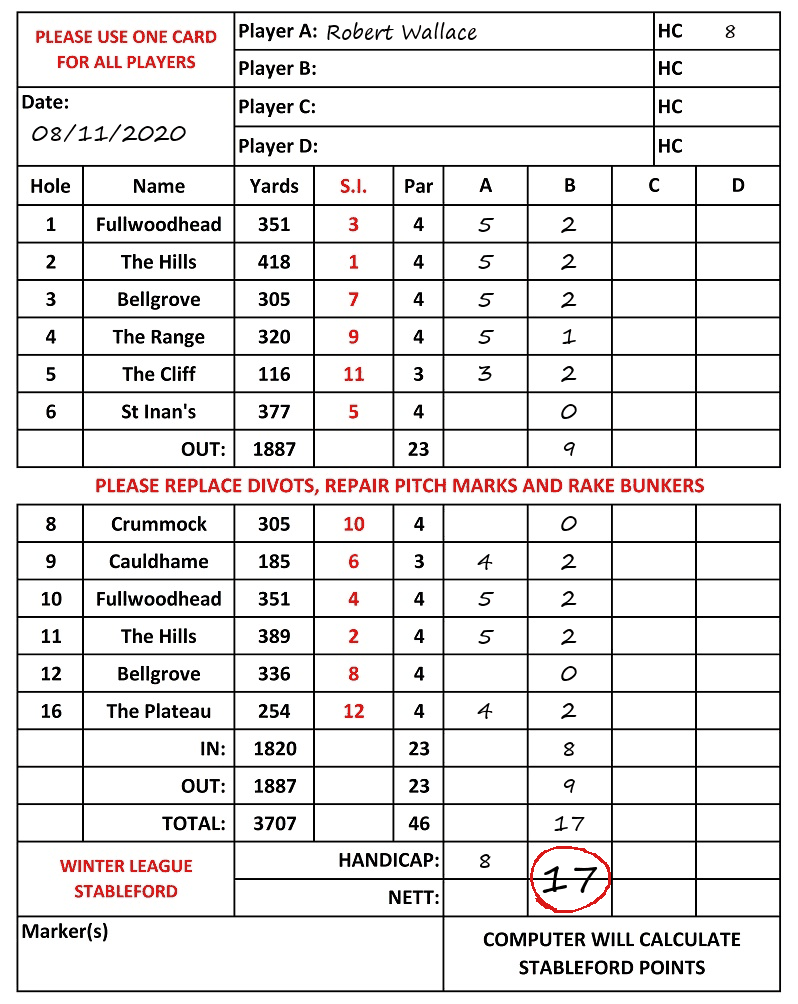 Scorecard - Robert Wallace, 08/11/2020