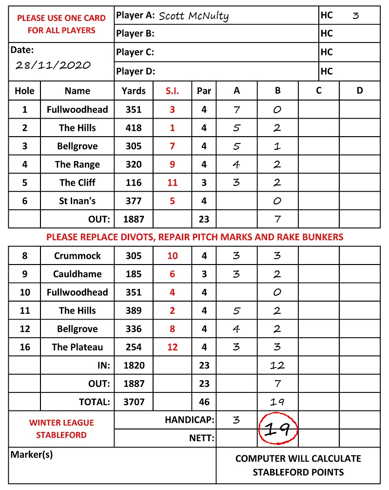 Scorecard - Scott McNulty, 28/11/2020