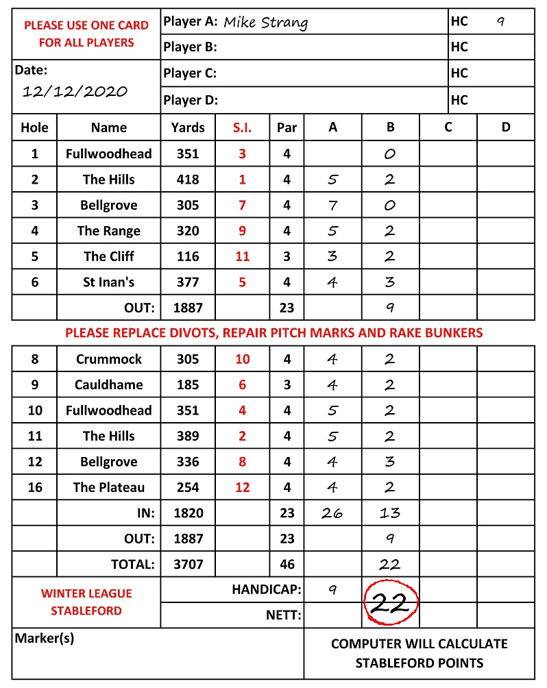 Scorecard - Mike Strang, 12/12/2020