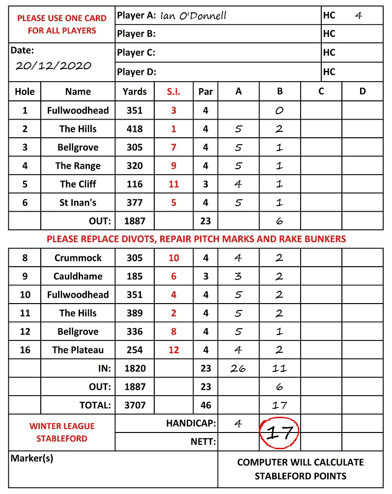 Scorecard - Ian O'Donnell, 20/12/2020
