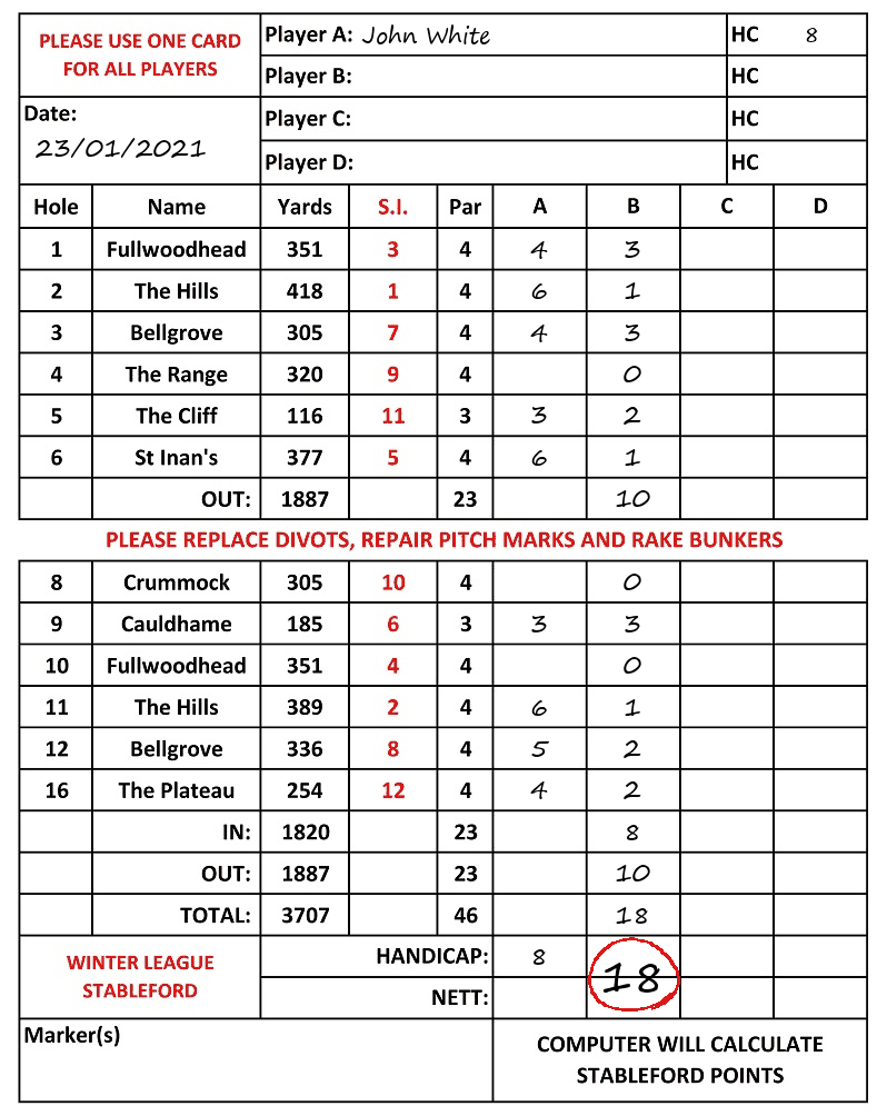 Scorecard - John White, 23/01/2021