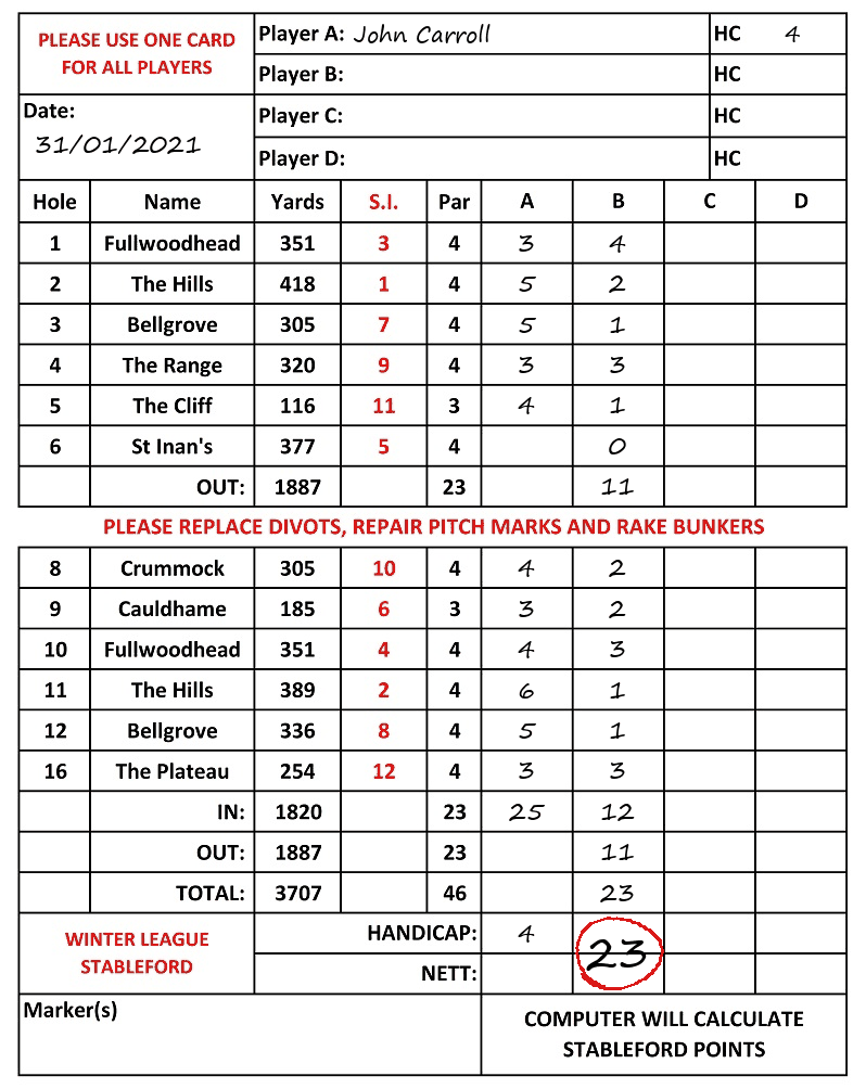 Scorecard - John Carroll, 31/01/2021