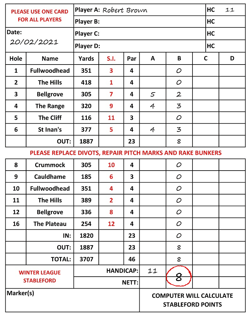 Scorecard - Robert Brown, 20/02/2021