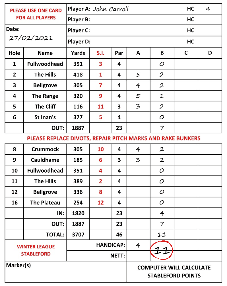 Scorecard - John Carroll, 27/02/2021