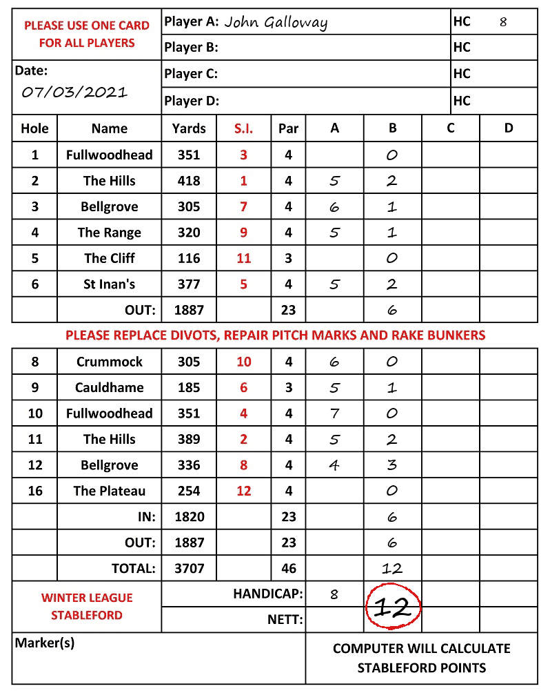 Scorecard - John Galloway, 07/03/2021