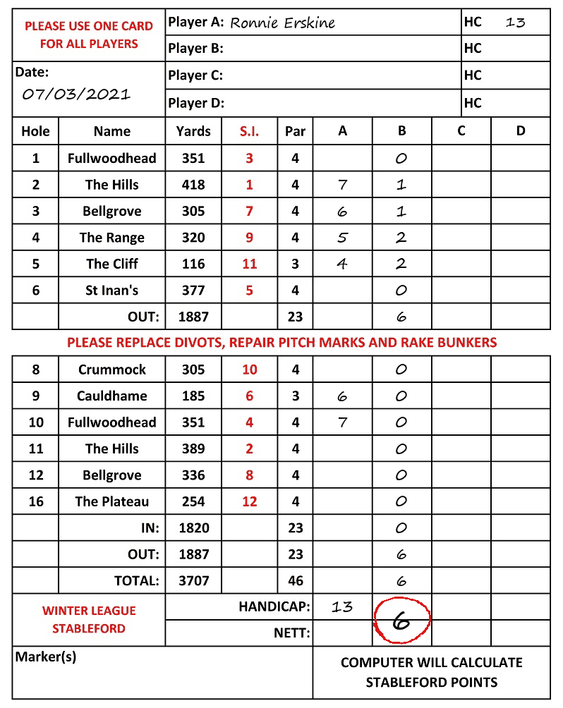 Scorecard - Ronnie Erskine, 07/03/2021