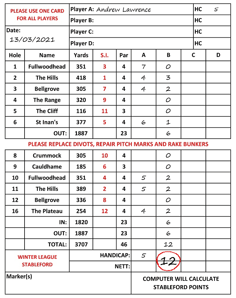 Scorecard - Andrew Lawrence, 13/03/2021