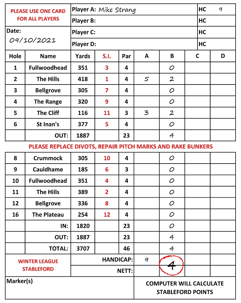 Scorecard - Mike Strang, 09/10/2021