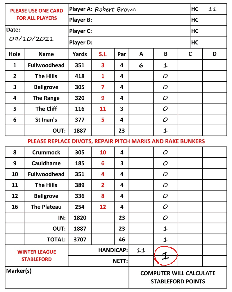 Scorecard - Robert Brown, 09/10/2021