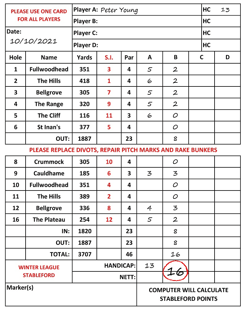 Scorecard - Peter Young, 10/10/2021