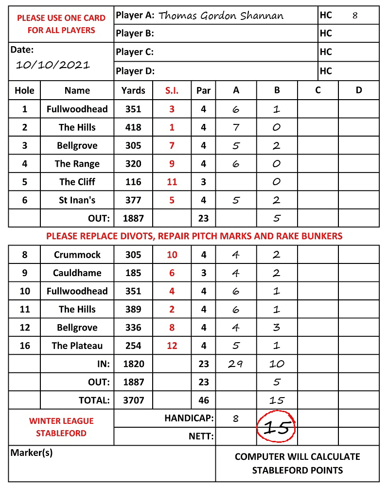 Scorecard - Thomas Gordon Shannan, 10/10/2021