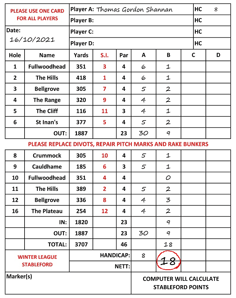 Scorecard - Thomas Gordon Shannan, 16/10/2021