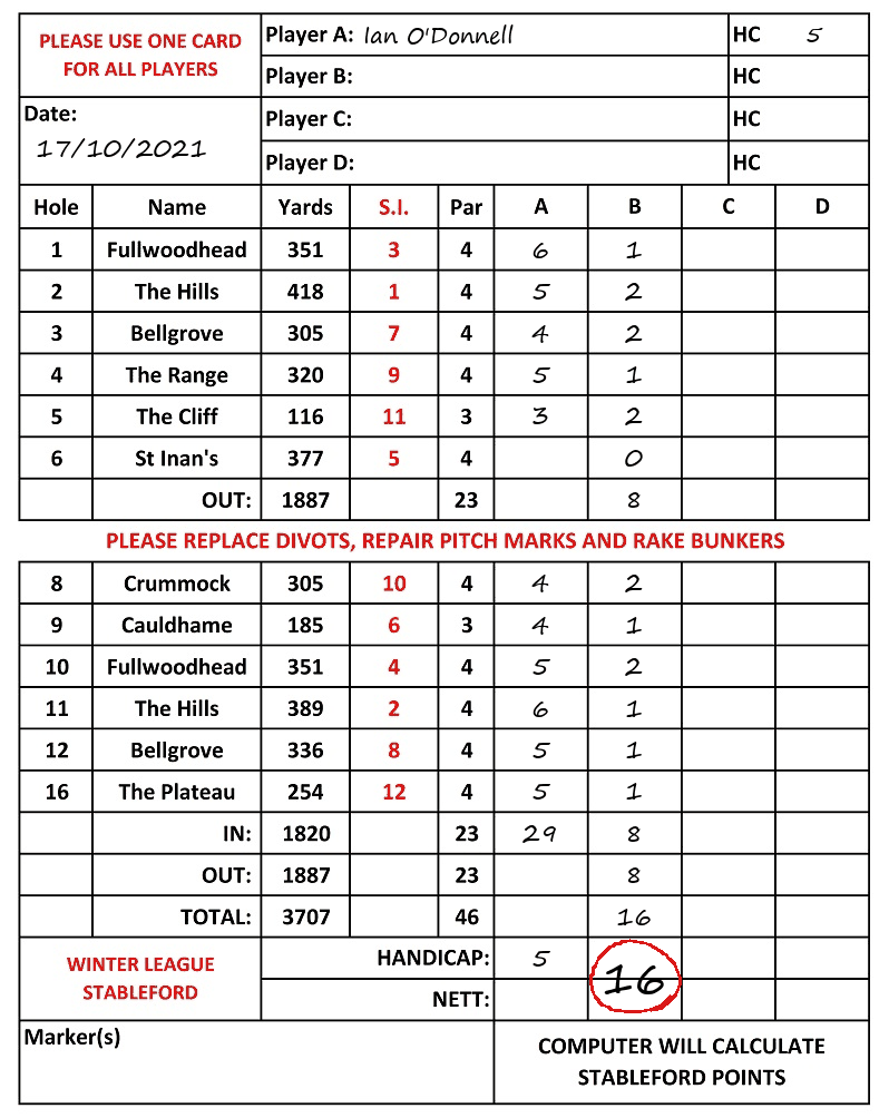 Scorecard - Ian O'Donnell, 17/10/2021