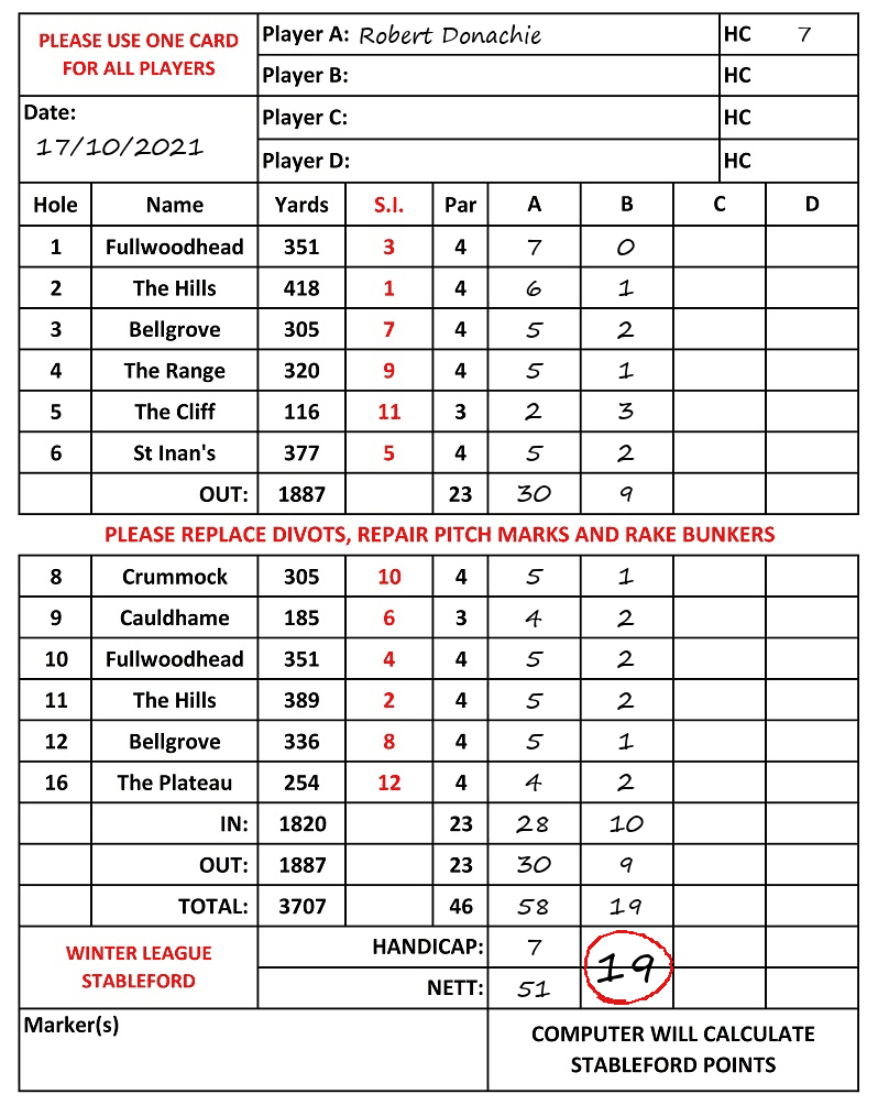 Scorecard - Robert Donachie, 17/10/2021