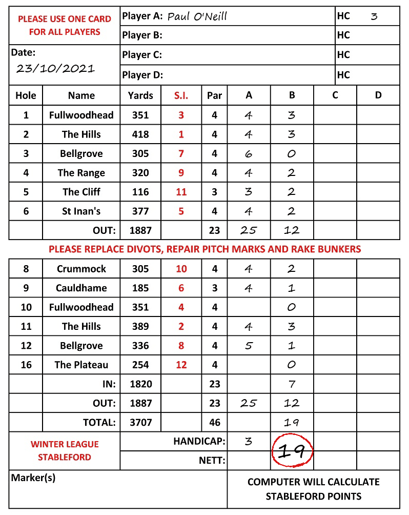 Scorecard - Paul O'Neill, 23/10/2021