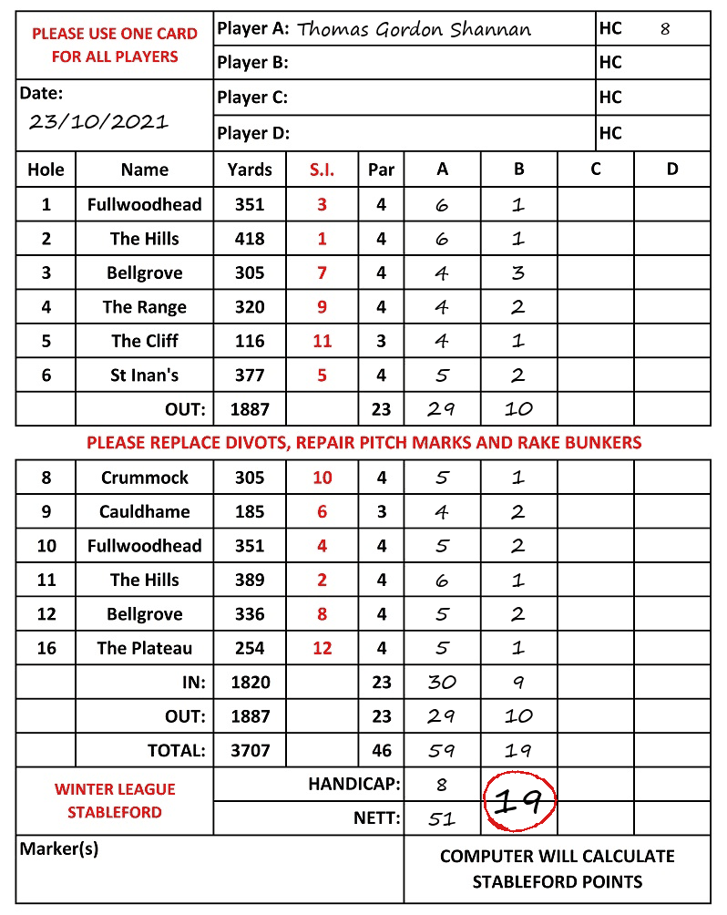 Scorecard - Thomas Gordon Shannan, 23/10/2021