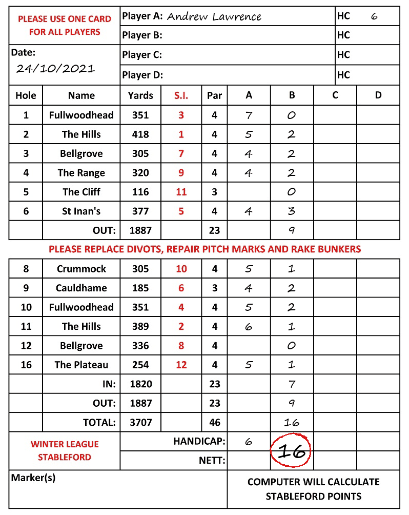 Scorecard - Andrew Lawrence, 24/10/2021