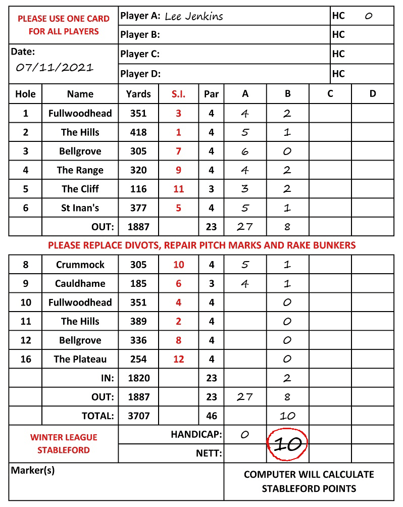 Scorecard - Lee Jenkins, 07/11/2021